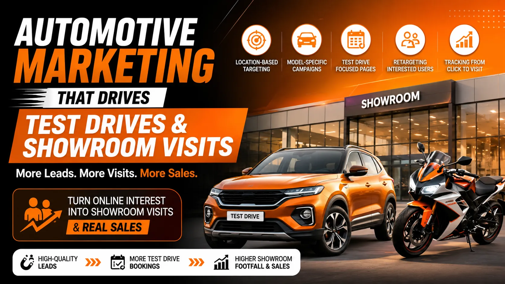 Synergy Automotive Showroom Footfall and Lead Generation